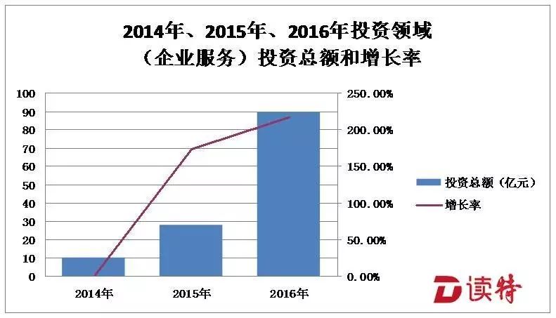 2012创业项目排行_健康创业项目排行榜发布_校园健康产业的创业项目