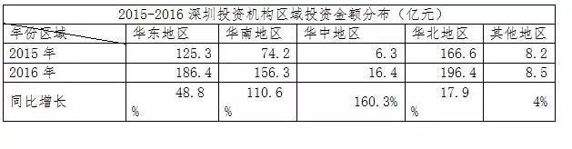 2012创业项目排行_校园健康产业的创业项目_健康创业项目排行榜发布