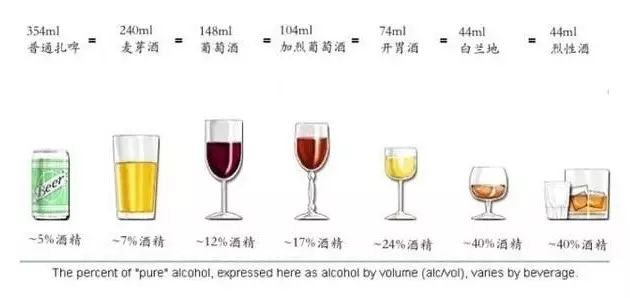 【科普營養】過年想要不喝醉？營養醫師總結的飲酒技術全攻略！ 健康 第15張