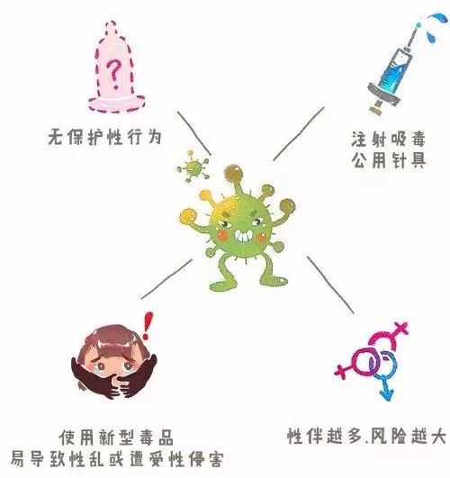 首先, 我们来复习一下 知道了传播途径, 那么好好想想, 有结论了吗?