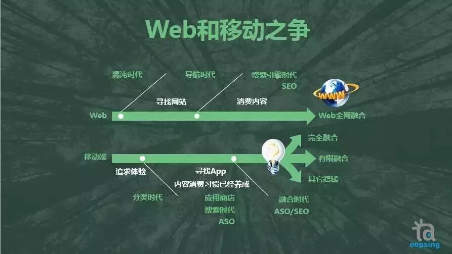 福利：市面上最精细的App运营推广（含aso优化）视频教程