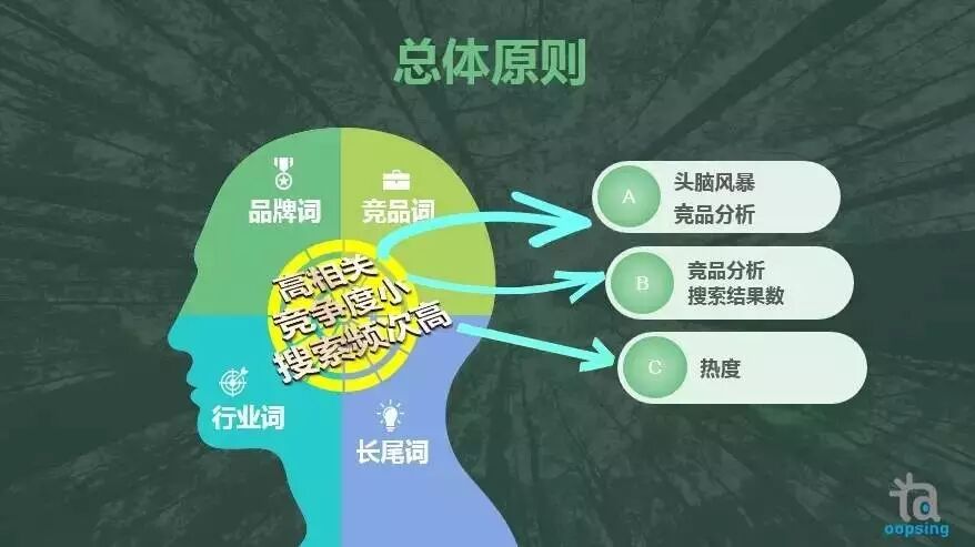 福利：市面上最精细的App运营推广（含aso优化）视频教程