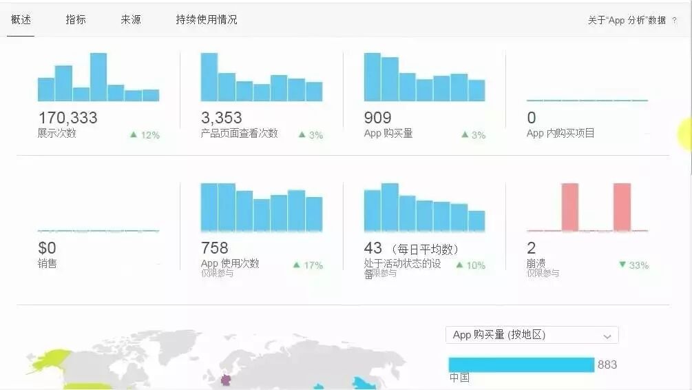 福利：市面上最精细的App运营推广（含aso优化）视频教程