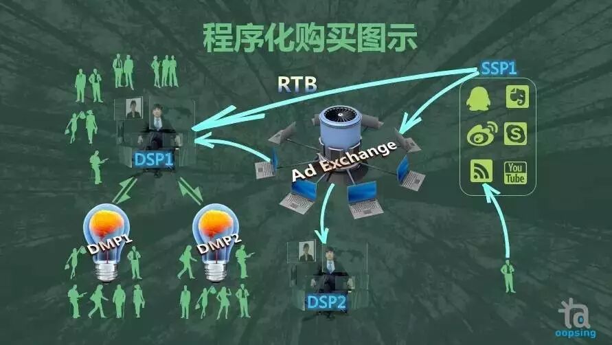 福利：市面上最精细的App运营推广（含aso优化）视频教程