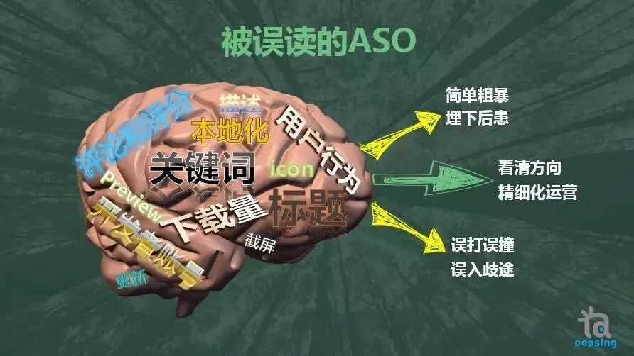 福利：市面上最精细的App运营推广（含aso优化）视频教程