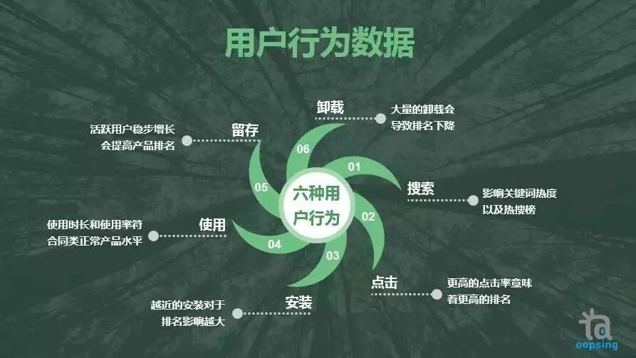 福利：市面上最精细的App运营推广（含aso优化）视频教程
