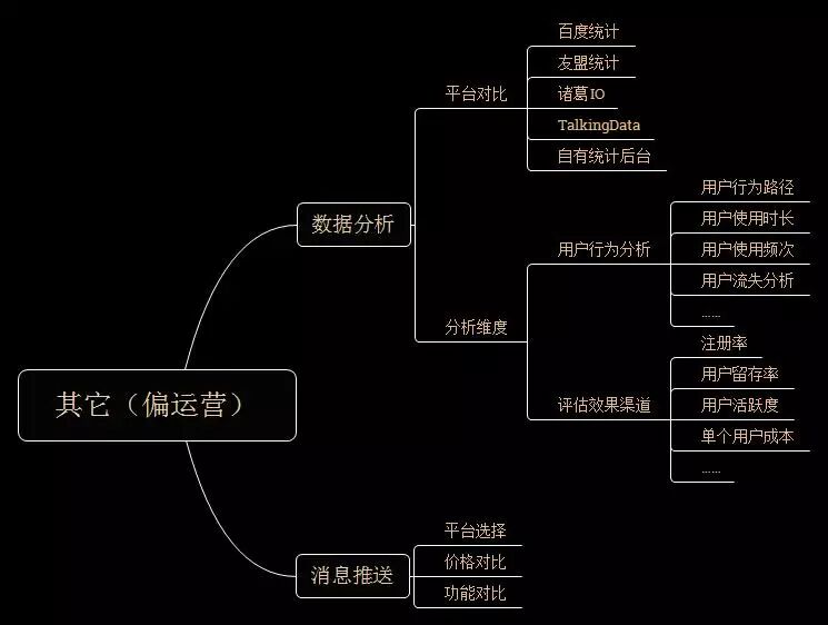 细数App推广要做哪些事！懂渠道，做方案，有人脉，分析竞品......