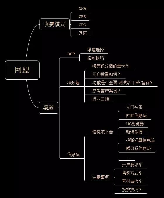 细数App推广要做哪些事！懂渠道，做方案，有人脉，分析竞品......
