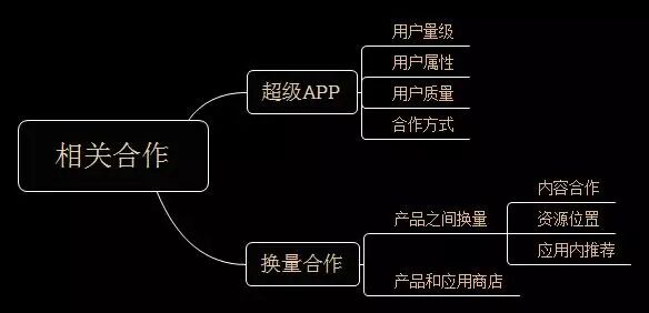 细数App推广要做哪些事！懂渠道，做方案，有人脉，分析竞品......