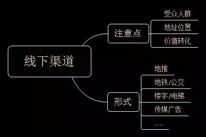 细数App推广要做哪些事！懂渠道，做方案，有人脉，分析竞品......