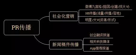 细数App推广要做哪些事！懂渠道，做方案，有人脉，分析竞品......
