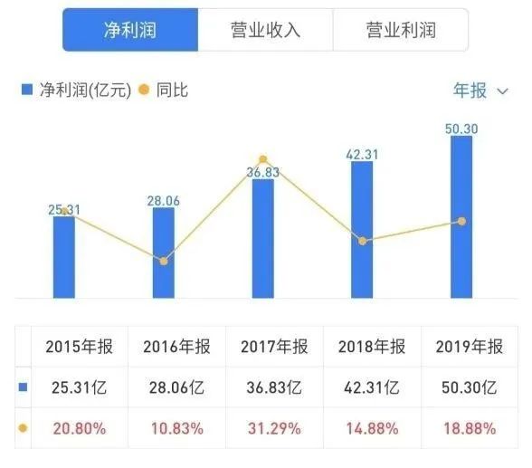 深圳机场停车场收费多少钱一天_深圳蛇口码头停车一天收费多少_上海站停车一天收费