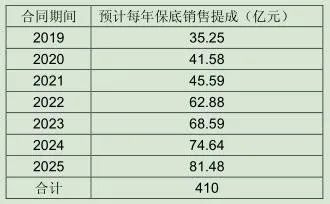 深圳蛇口码头停车一天收费多少_深圳机场停车场收费多少钱一天_上海站停车一天收费