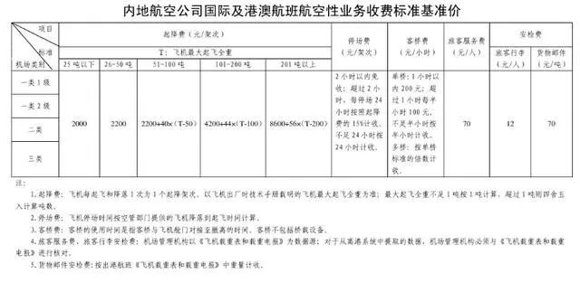 上海站停车一天收费_深圳机场停车场收费多少钱一天_深圳蛇口码头停车一天收费多少