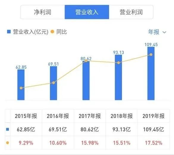 上海站停车一天收费_深圳机场停车场收费多少钱一天_深圳蛇口码头停车一天收费多少