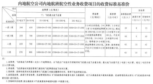 深圳机场停车场收费多少钱一天_深圳蛇口码头停车一天收费多少_上海站停车一天收费