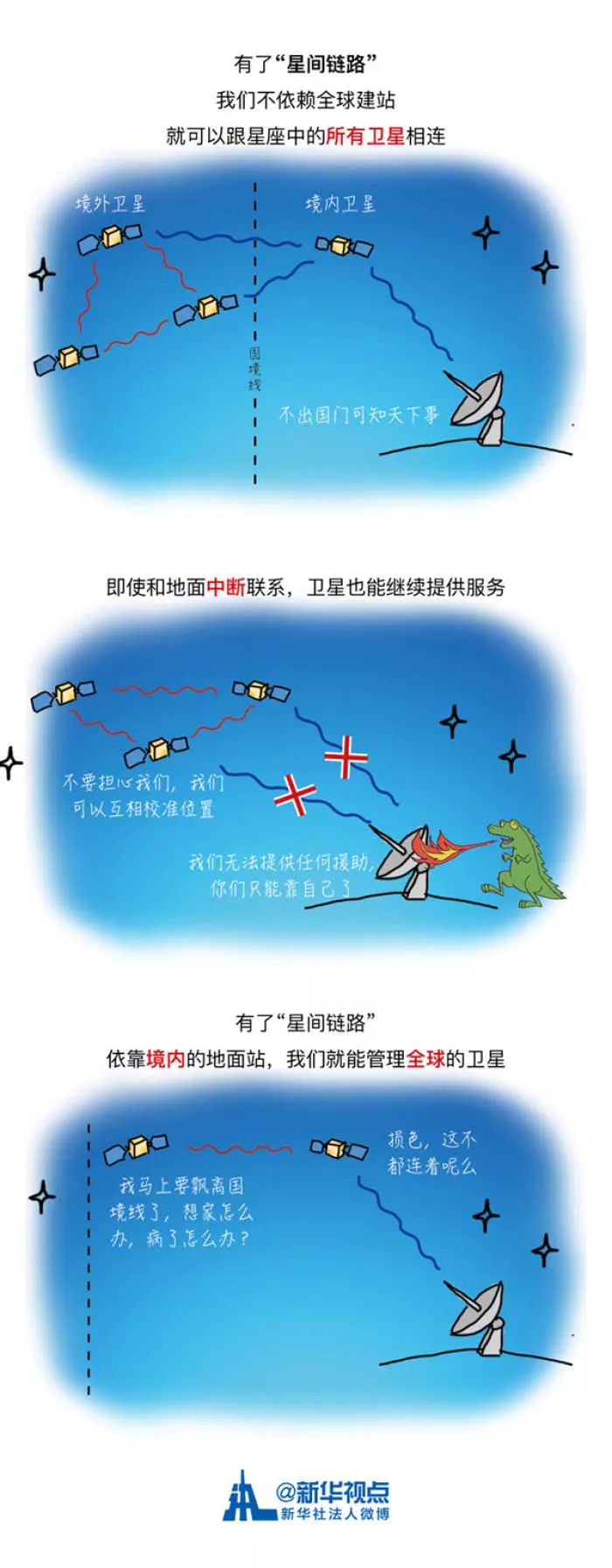 漫画解读:中国的"gps"北斗卫星是如何实现定位的?