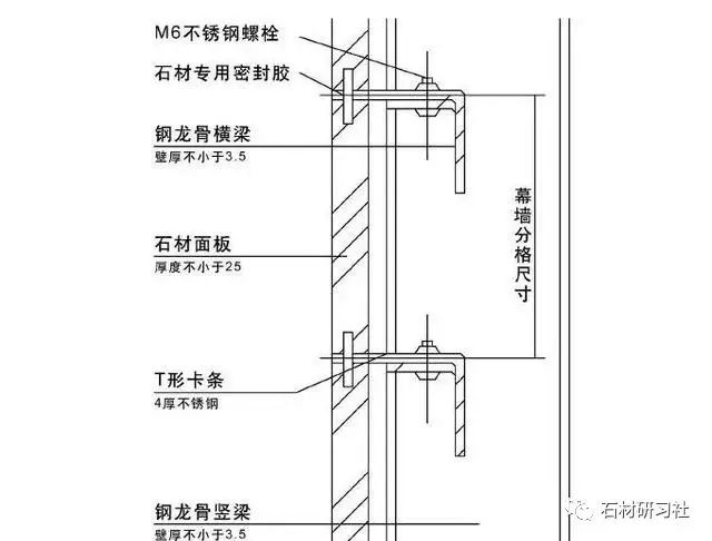 石材幕墙七种干挂方式大集锦