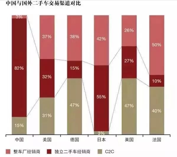 二手车 二手车金融成资本新风口 车商贷款哪家强 泥鸽靶