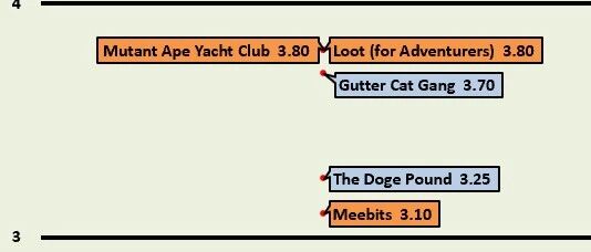 分析史上交易量破萬 ETH 的項目后，我發現了...圖片