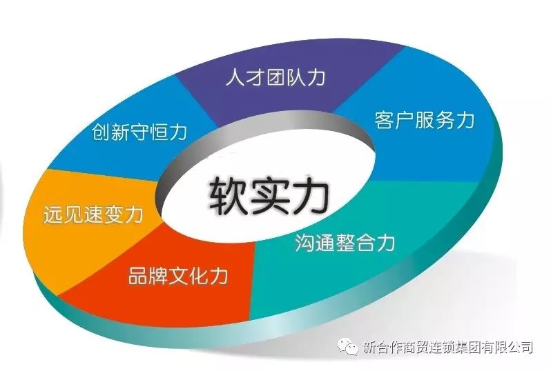 山东新合作加强企业文化建设提升公司软实力