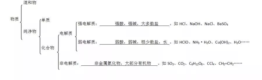 溶解度公式_溶解溶解熔化_溶解平衡中溶解度单位