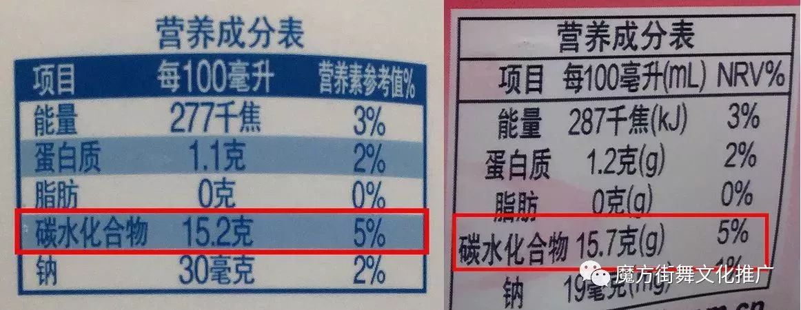 图为某两款乳酸菌饮料成分表