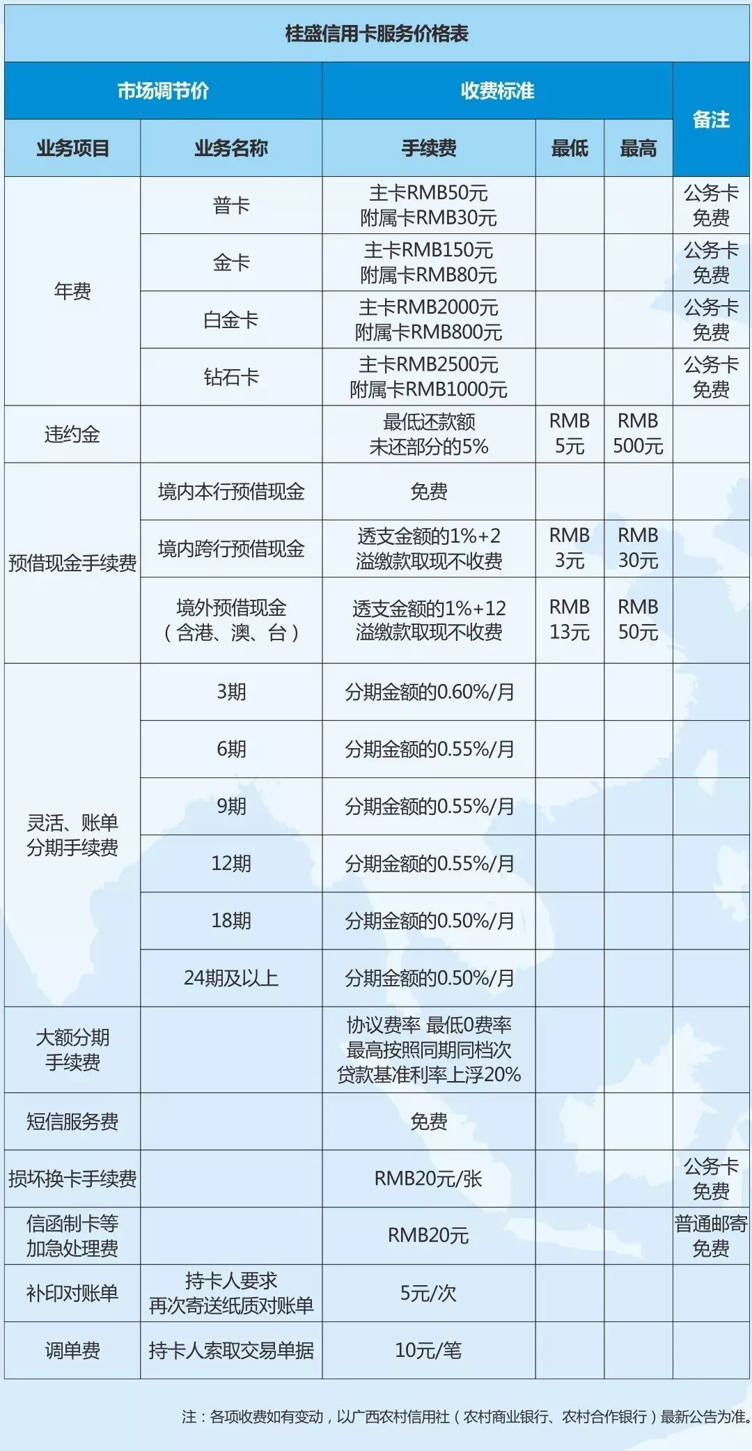 weixin上怎样办理信用卡