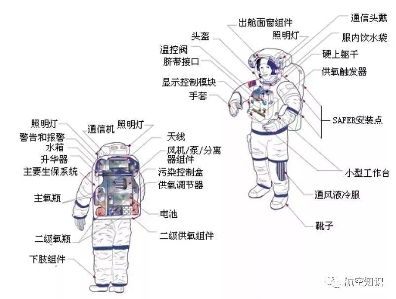 世界各国舱外航天服有什么不同