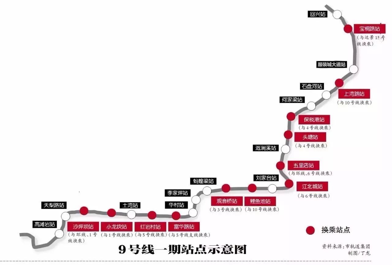 天梨路,沙坪坝,小龙坎,土湾,红岩村,富华路,华村,李家坪,蚂蝗梁