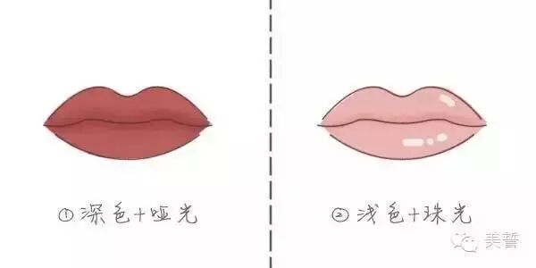 技巧 从单身狗到桃花遍地 只需改变一点点 美誓 微信公众号文章