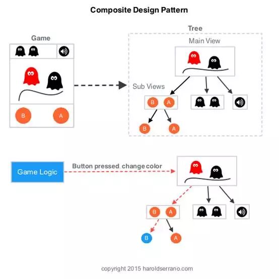 程序丨进阶必看：游戏引擎开发中常用的设计模式