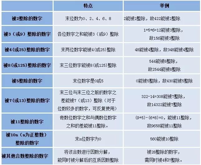 2017������ҵ��λ�вⱸ�������������������ϵ������