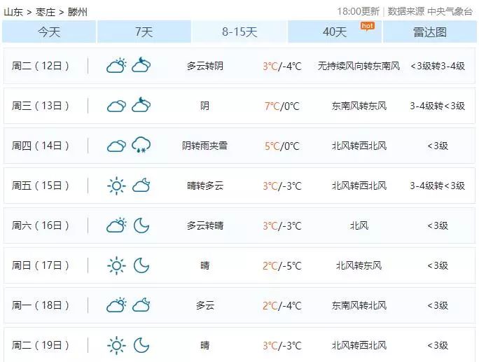 滕州的天气简直让人猝不及防