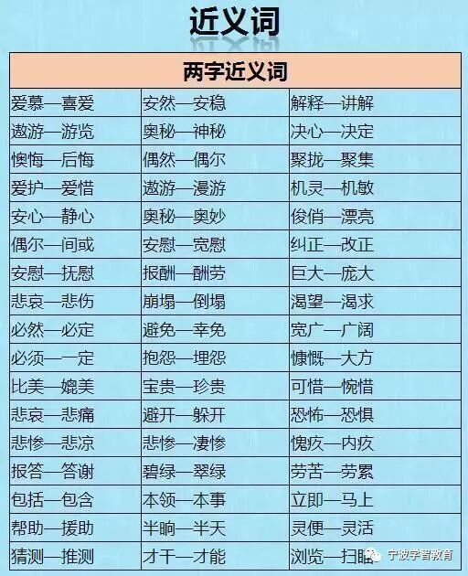 小学语文1000个近义词,反义词,赶紧收藏了!