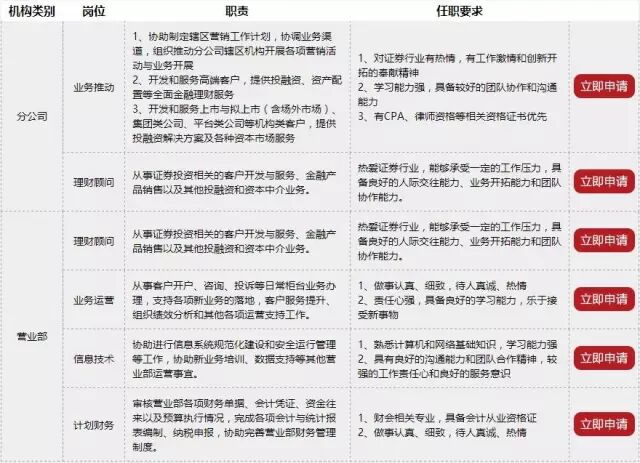 事业单位招人啦！含银行、地铁、医院等
