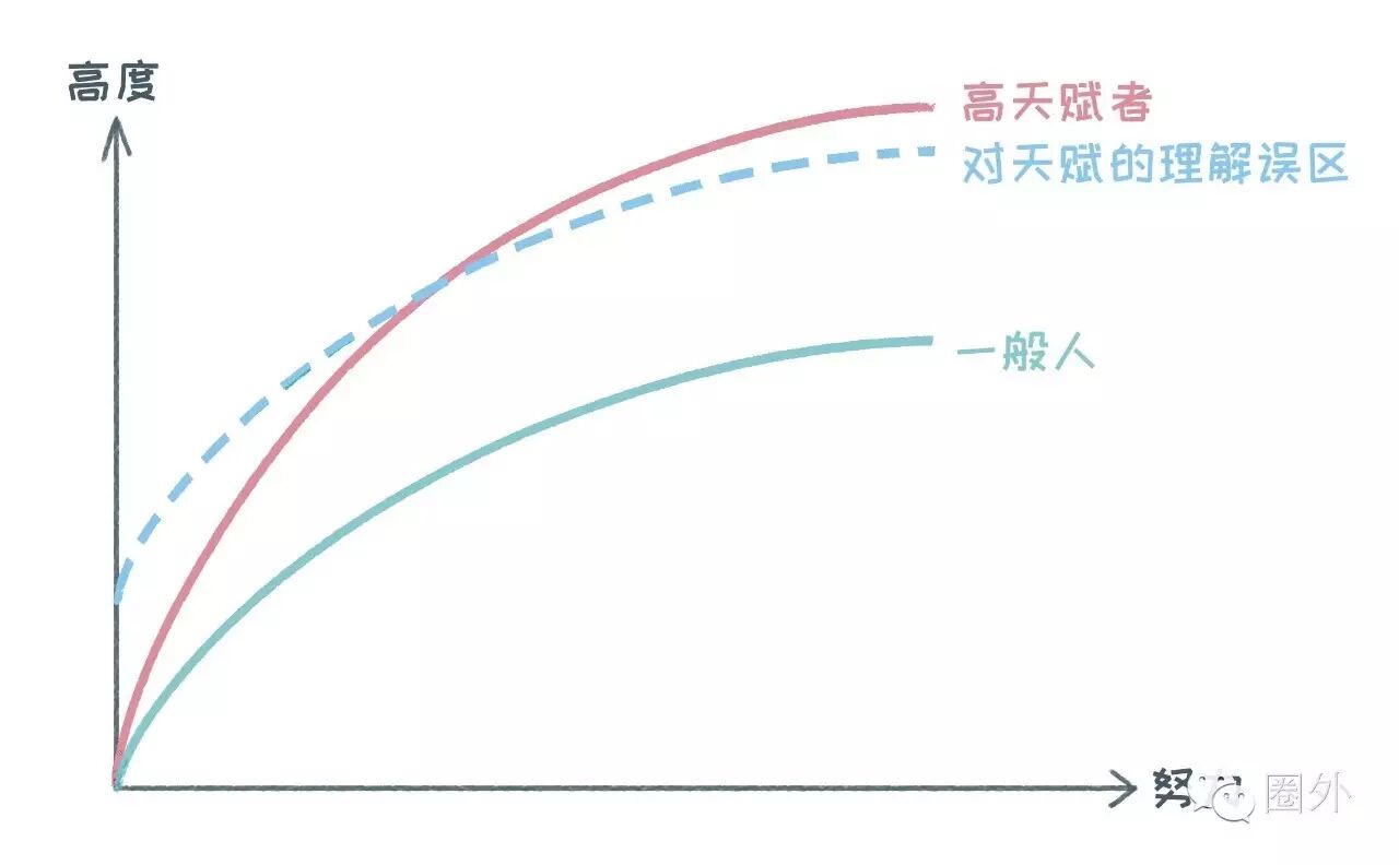 大多数人，都是怎样挥霍自己天赋的