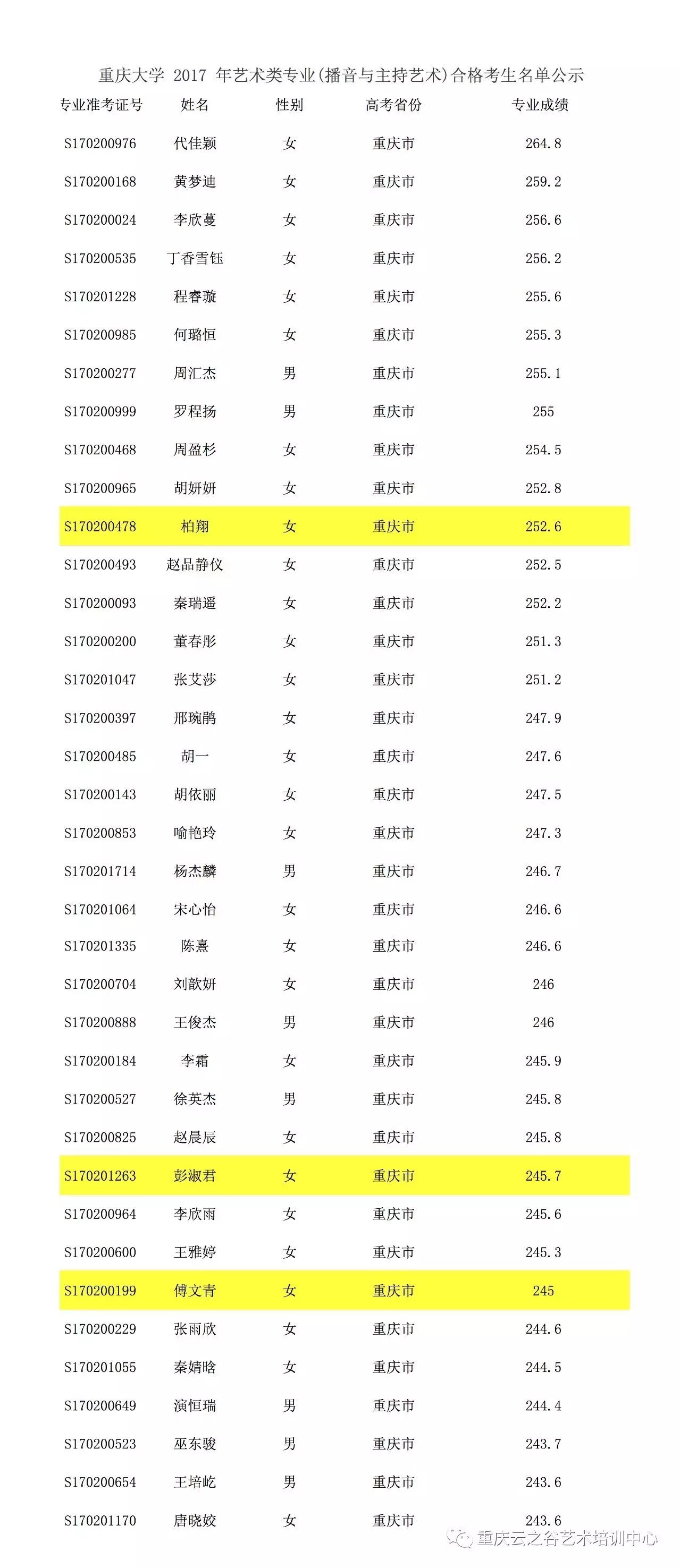 重庆大学云之谷播表学员进4球