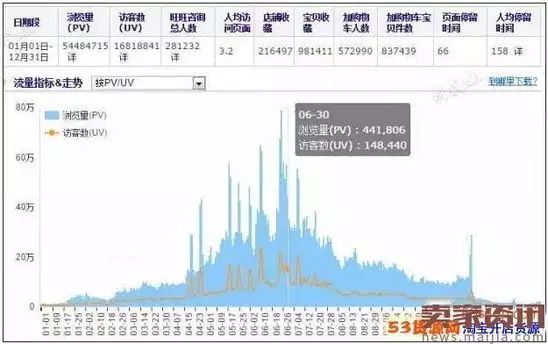 淘宝开店的经验分享_淘宝网店经验分享_淘宝开店经验心得分享