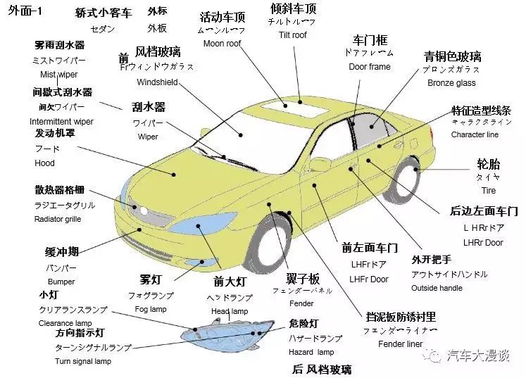 汽車各部位名稱詳解 爆炸圖 中 日 英名字對照 汽車工藝師 微文庫