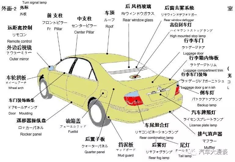 汽車各部位名稱詳解 爆炸圖 中 日 英名字對照 汽車工藝師 微文庫