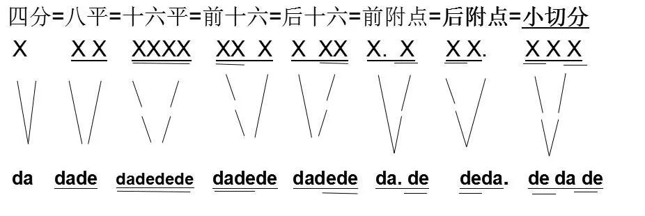 【竖笛演奏】入门1234