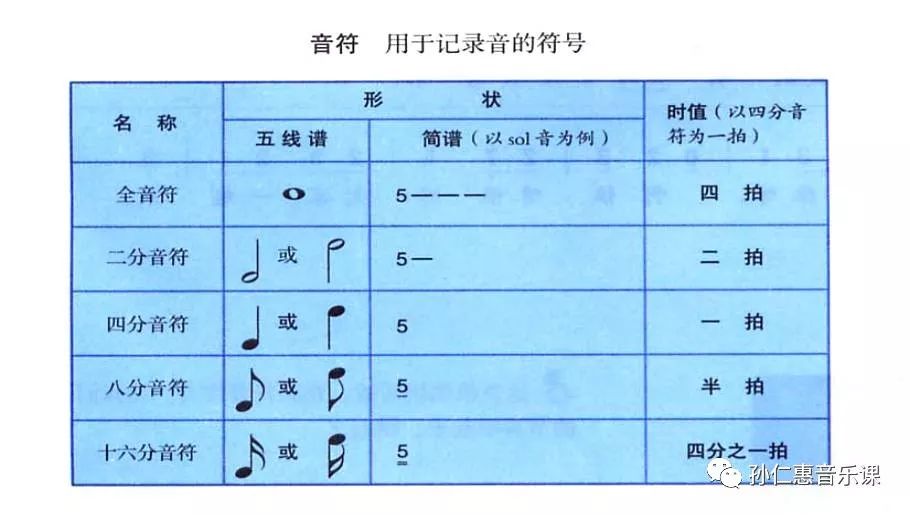 有声吹奏 无声吹奏(吹口放到嘴唇下方) 指法图: 音高,音强,音值,音色