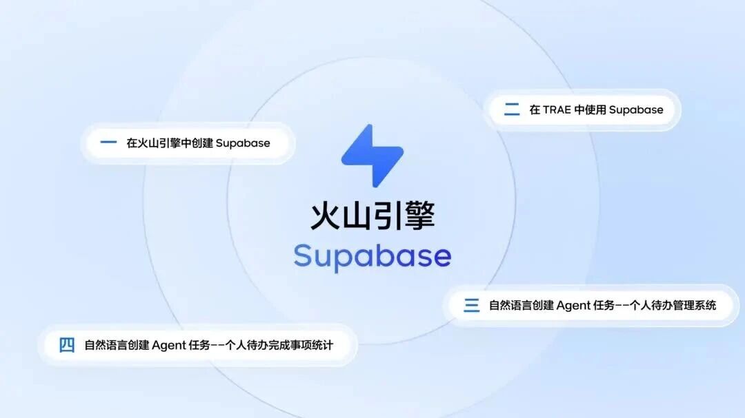  您的浏览器不支持 video 标签 