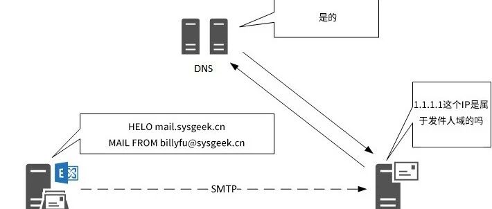 Example Image