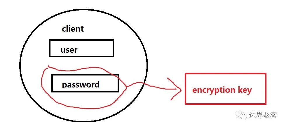 Example Image