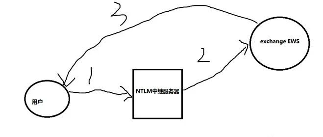 Example Image