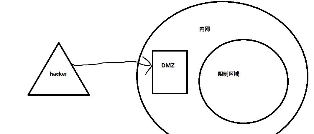 Example Image