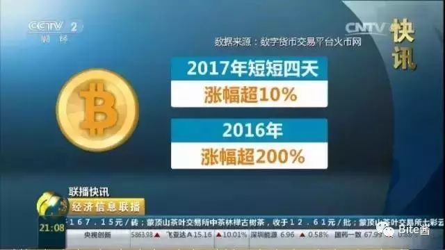比特币以后的走势_比特币2019价格图_比特币中国价格走势图