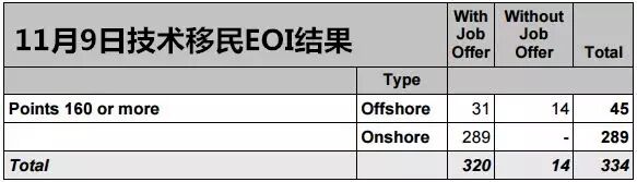 父母移民担保期五年变十年，期间看医不免费？技术移民160分以后怎么算？想和新西兰移民局好好聊聊。。。